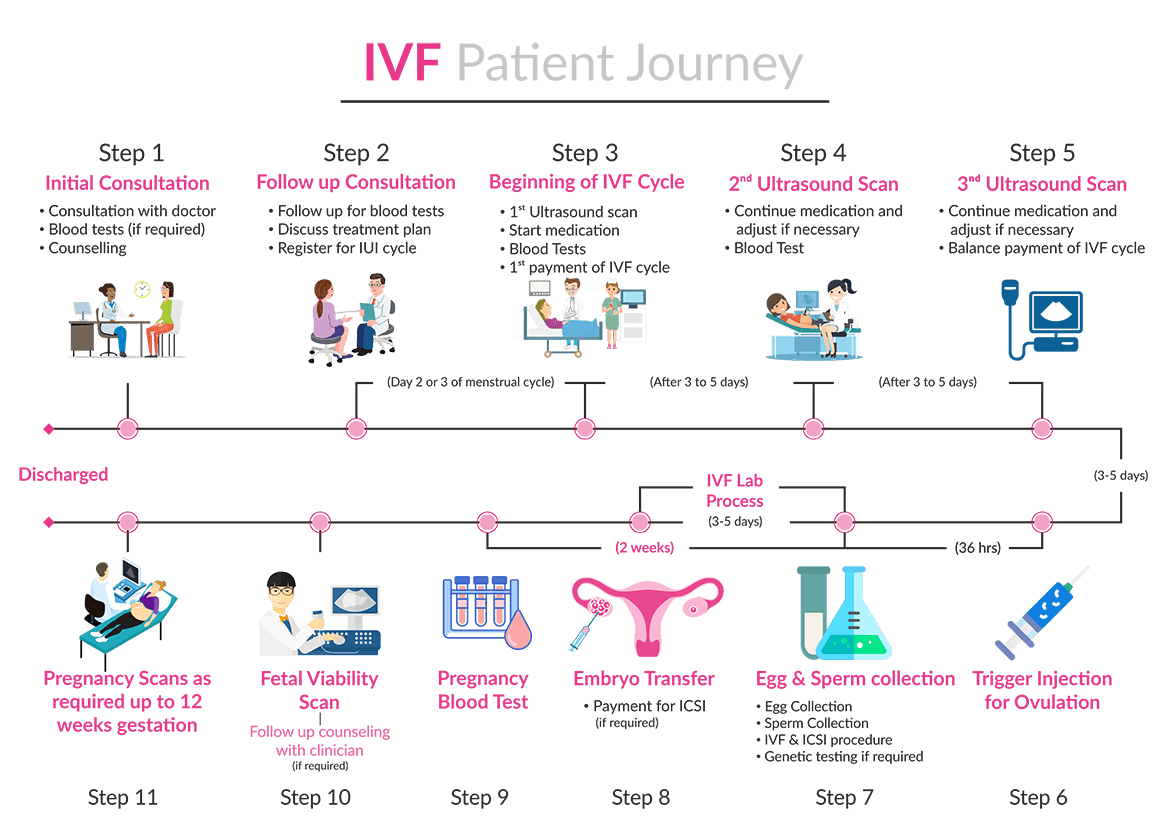 Test tube baby center in Satara | Women's clinic in Satara | IVF specialist in Satara