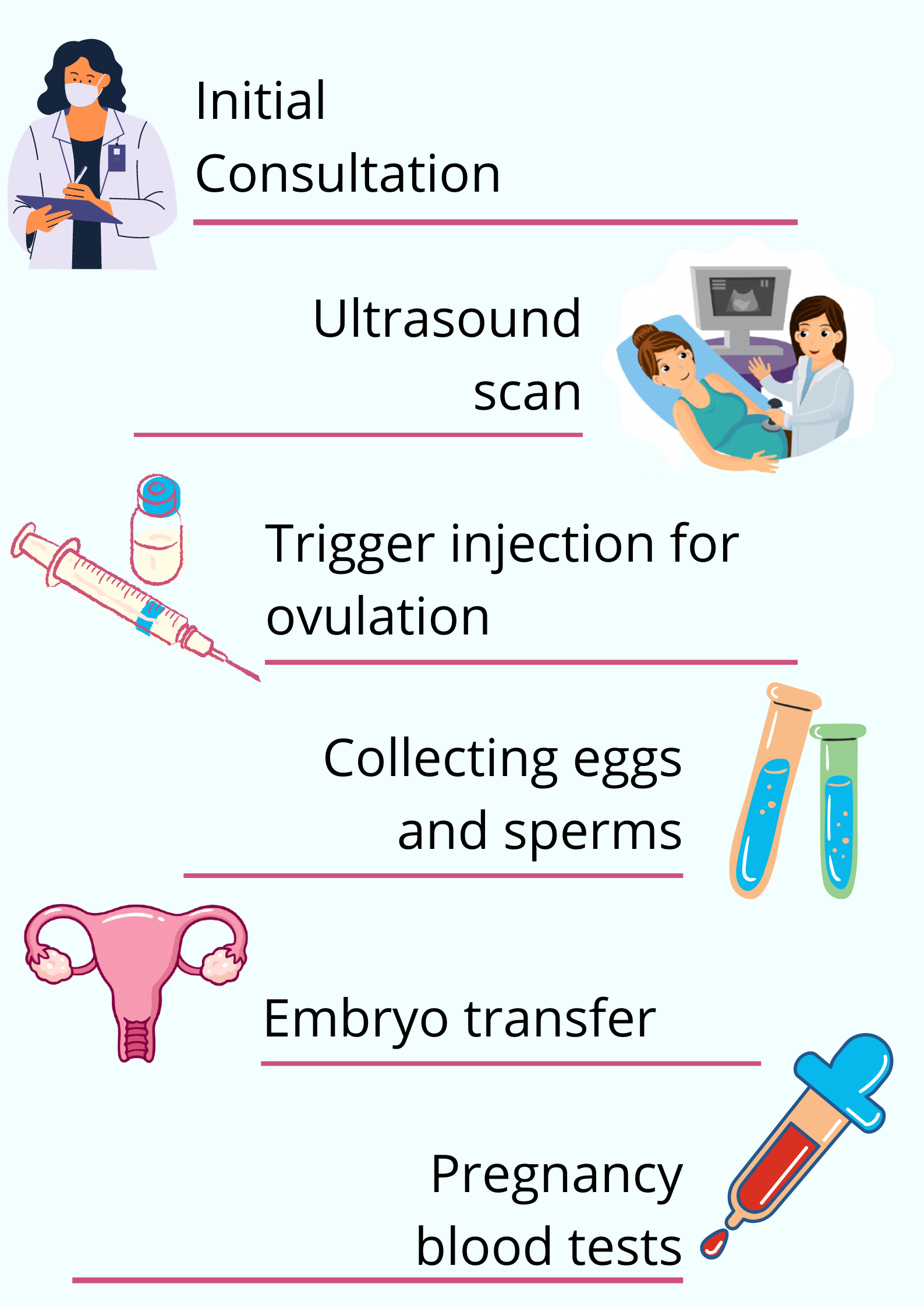 IVF Treatment in Satara